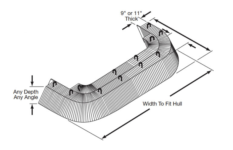 LAMINATED STERN FENDERS - Timco Industries, Inc.