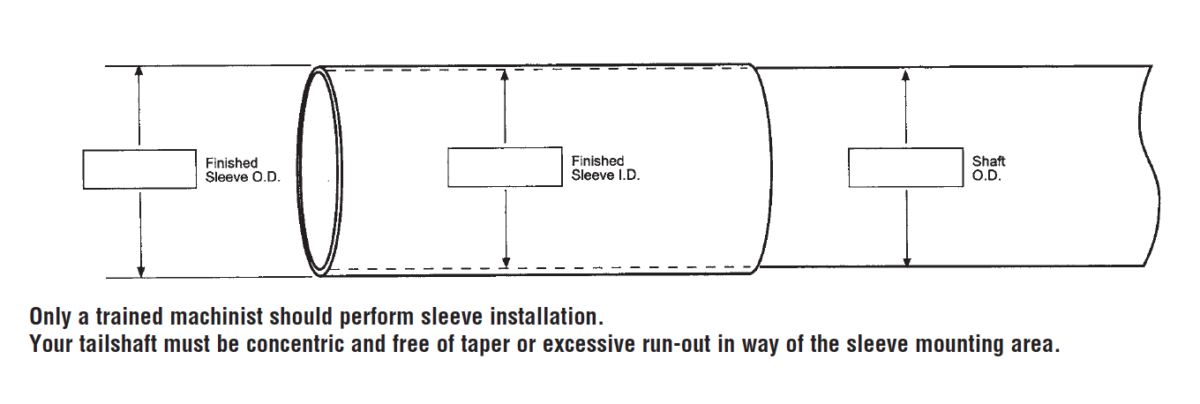 TAILSHAFT SLEEVES - Timco Industries, Inc.