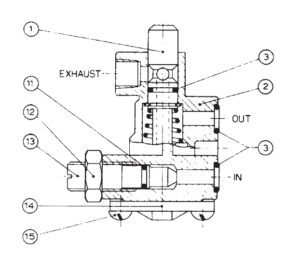 MODEL 3803 MECHANICALLY ACTUATED FOUR-WAY BLOCK MOUNT VALVE - Timco ...