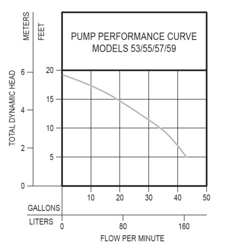 pump-curve