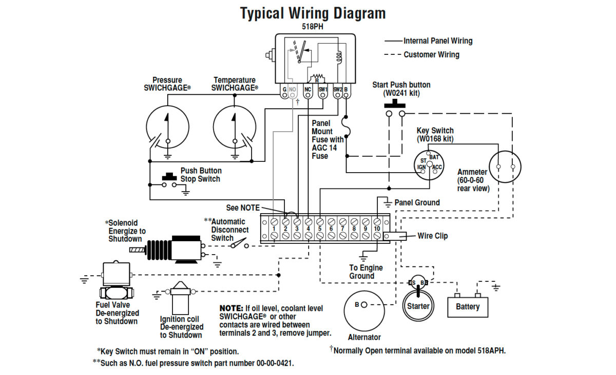 SWICHGAGE® Shutdown Panel Kit - Timco Industries, Inc.